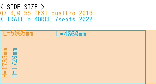 #Q7 3.0 55 TFSI quattro 2016- + X-TRAIL e-4ORCE 7seats 2022-